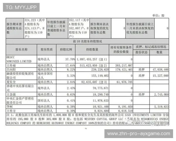 国际篮球女子联赛裁判评分透明化第41版年报发布，国际篮球裁判记录表