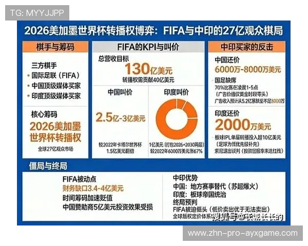 盘点2026年世界杯中国区转播权分布：谁才是看球体验最好的平台？